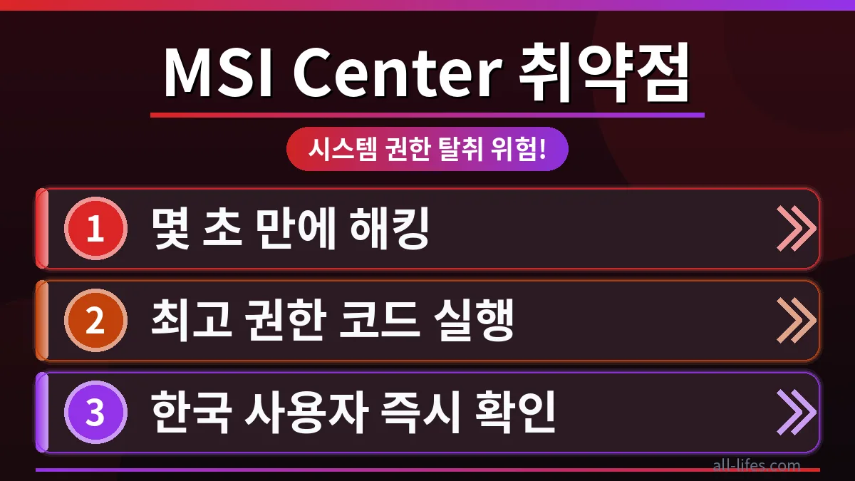 MSI Center 취약점 경고 아이콘과 함께 한국 사용자가 MSI Center 설치 후 해킹 위험을 줄이는 법을 안내하는 보안 가이드 이미지.