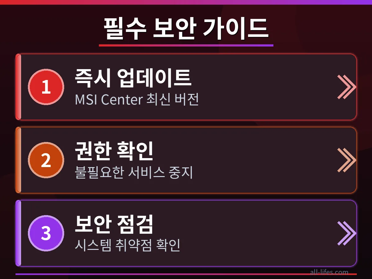 MSI Center 최신 버전 업데이트 화면으로, 한국 사용자가 MSI Center 설치 후 해킹 위험을 줄이는 법 중 하나인 소프트웨어 업데이트 과정을 보여주는 이미지.