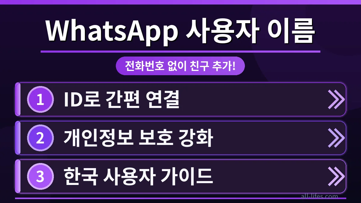 WhatsApp 사용자 이름 설정 화면에서 새로운 ID로 친구 추가 기능을 사용하는 모습. 개인 정보 보호를 강화하며 친구를 쉽게 찾는 최신 기능 가이드.