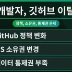 깃허브 유료화로 고민하는 개발자들이 Codeberg로 셀프 호스팅하며 무료로 사용하는 방법을 시각적으로 보여주는 이미지. 깃허브 로고와 Codeberg 로고가 대비되어 깃허브 대안을 찾는 개발자의 결정을 상징합니다.