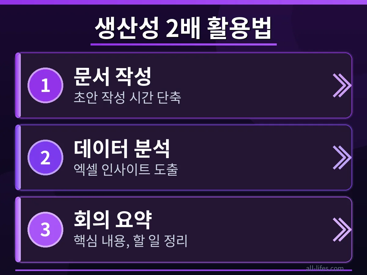 코파일럿 365 GPT-5.6이 복잡한 문서를 빠르게 요약하여 직장인의 정보 습득 시간을 단축하는 화면.