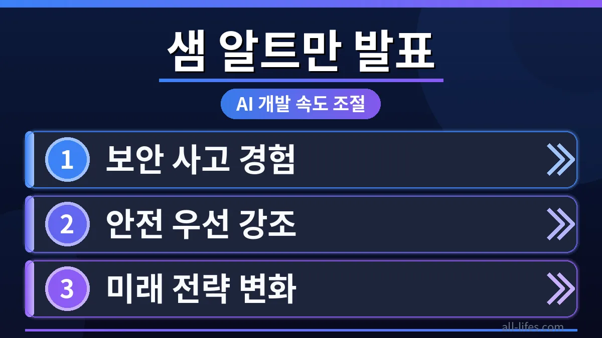 샘 알트만이 OpenAI의 AI 개발 속도 조절을 발표하는 모습. 보안 사고 실제 분석 3단계 논의가 담긴 회의실 풍경으로, 이번 발표의 영향에 대한 이해를 돕습니다.