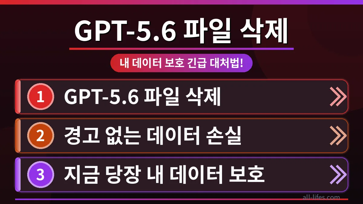 GPT-5.6 로고와 삭제된 파일 아이콘이 겹쳐진 이미지, 데이터 유실 경고 메시지가 뜨는 화면. OpenAI GPT-5.6 파일 삭제 버그로 인한 심각한 데이터 손실 위험을 시각적으로 표현.