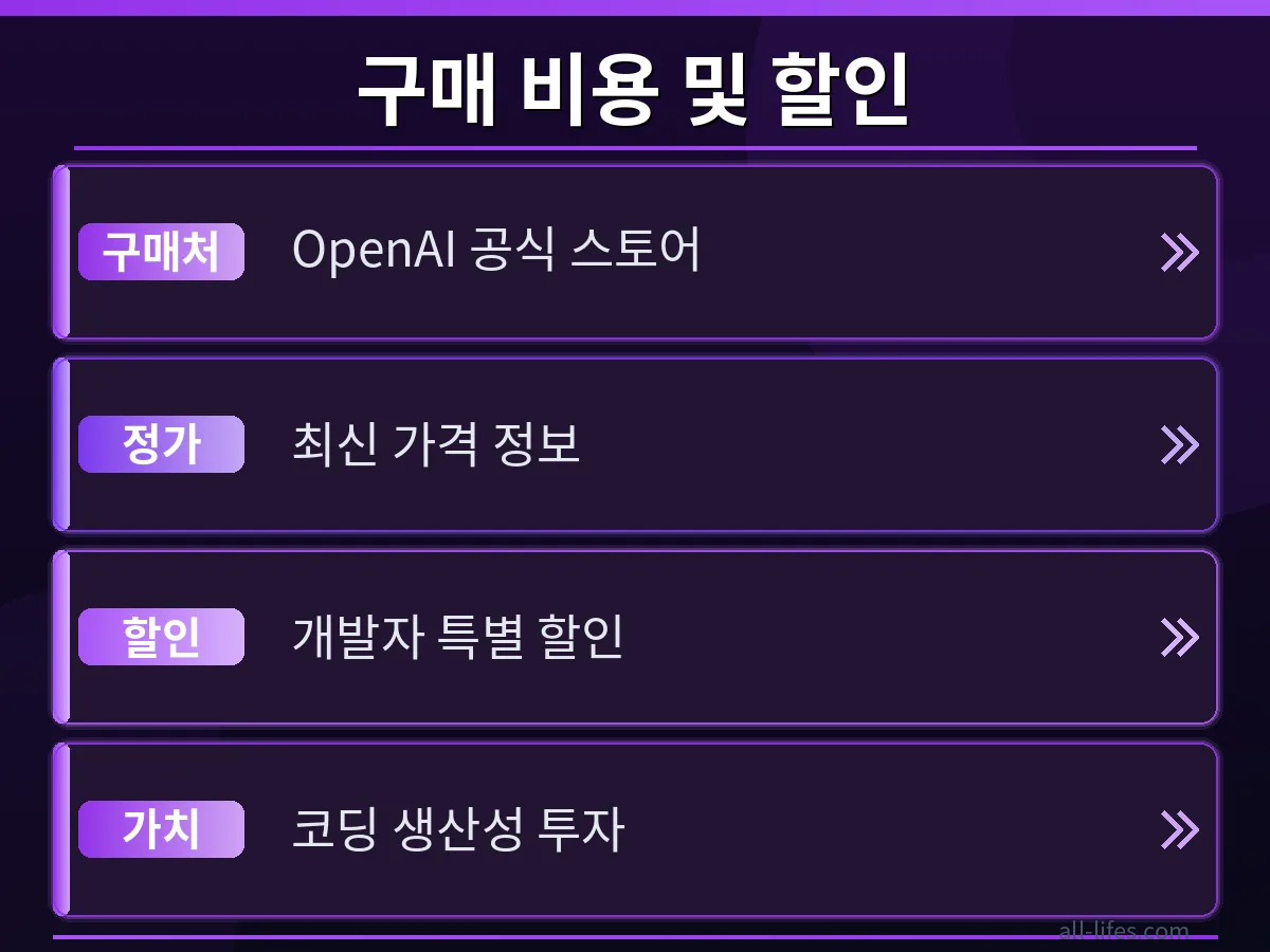 OpenAI AI 키패드의 구매 비용, 다양한 할인 정보, 그리고 주요 판매처를 시각적으로 비교하는 표. 사용자가 합리적인 가격으로 제품을 구매할 수 있도록 돕는 상세한 정보를 담고 있습니다.