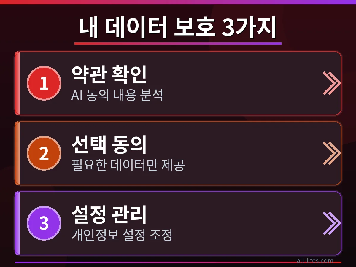 삼성 헬스 앱 설정 화면에서 개인 건강 데이터 공유 및 학습 옵션을 비활성화하는 과정을 보여주는 스크린샷. 삼성 헬스 AI 학습 거부 방법을 명확히 제시하여 데이터 삭제 위험을 줄이는 모습.