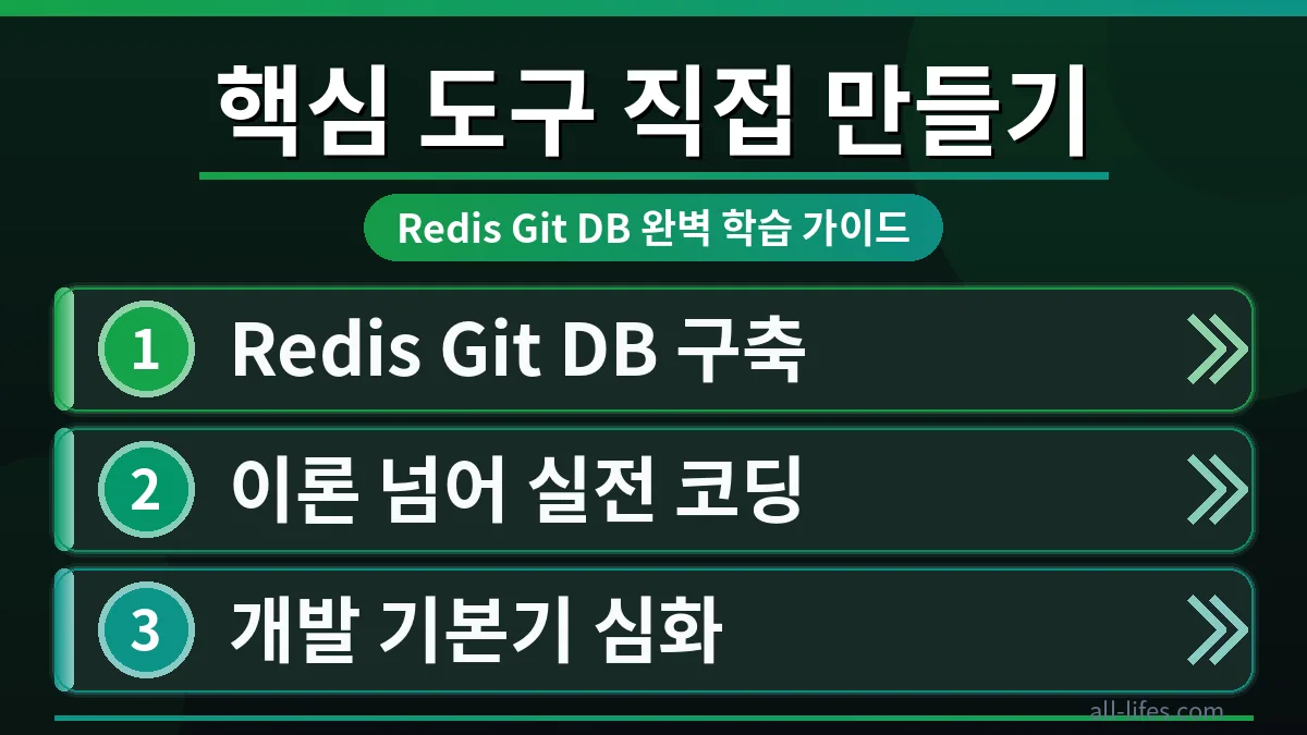 개발자가 컴퓨터 화면에서 Redis와 Git 로고를 보며 데이터베이스를 직접 구축하는 모습으로, 핵심 도구를 만들어서 무료 학습하는 방법을 시각적으로 표현합니다.