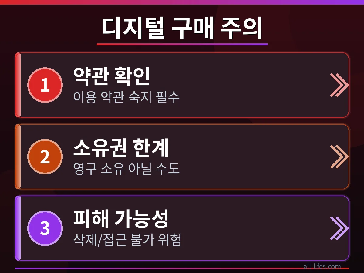 플레이스테이션에서 삭제된 영화에 대한 환불 절차를 문의하는 사용자 인터페이스 화면. 디지털 콘텐츠 소유권 분쟁 해결을 위한 소비자의 대응 방안을 모색하며, 플레이스테이션 삭제 영화 환불 받을 수 있나요? 질문에 대한 답을 찾아가는 과정을 묘사합니다.