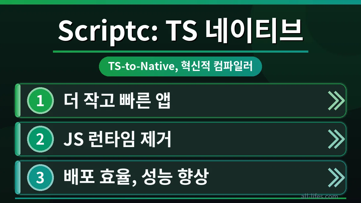 Vercel Scriptc 로고와 TypeScript 코드가 네이티브 앱으로 컴파일되는 과정을 시각적으로 보여주는 다이어그램. 개발자가 Vercel Scriptc 무료 사용 방법을 통해 비용을 절감하며 효율적으로 작업하는 모습을 상징합니다.