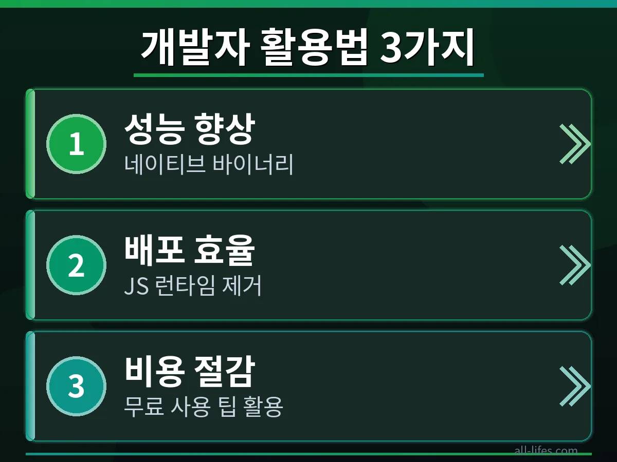 Vercel Scriptc 개발 환경 설정 화면 스크린샷. TypeScript 코드를 네이티브로 컴파일하기 위한 초기 단계와 Vercel Scriptc 무료 사용 방법을 보여줍니다.