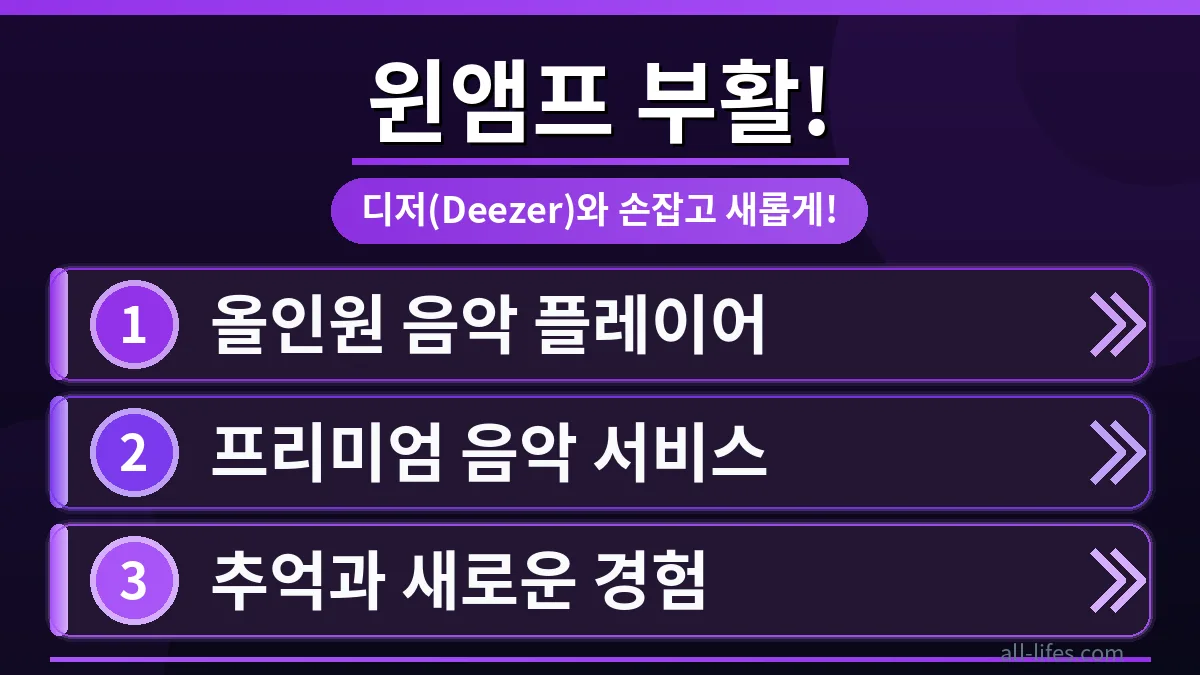 새롭게 부활한 윈앰프(Winamp) 로고와 디저(Deezer) 스트리밍 서비스 아이콘이 함께 있는 모습으로, 윈앰프 디저 구독 비용 및 한국에서의 사용 가능성을 탐구하는 글의 대표 이미지입니다.