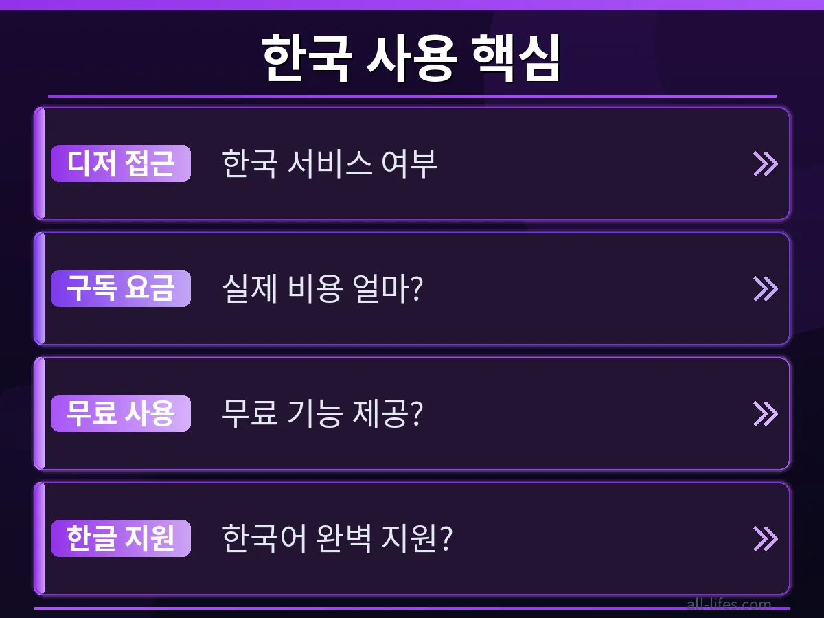 구형 윈앰프(Winamp) 인터페이스와 디저(Deezer) 기반 신형 윈앰프의 UI를 비교하는 이미지로, 윈앰프 디저 구독 비용과 기능 차이를 분석하는 데 활용됩니다.