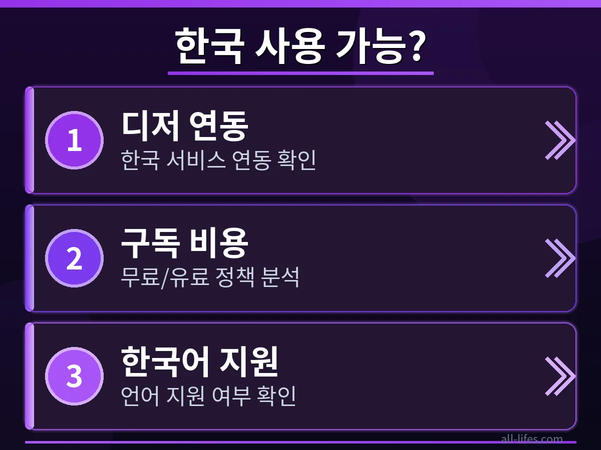 윈앰프(Winamp) 앱 내에서 디저(Deezer) 스트리밍 서비스를 연동하는 과정을 보여주는 스크린샷으로, 윈앰프 디저 구독 방법을 단계별로 설명하는 이미지입니다.