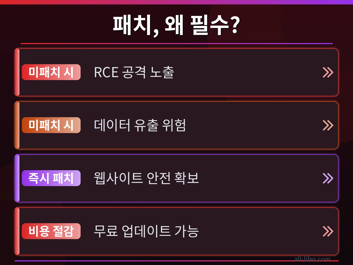 워드프레스 취약점 패치 전후 보안 비교 워드프레스 취약점 패치 전후의 보안 상태를 비교하여 보여주는 이미지. 패치의 중요성과 워드프레스 취약점 패치 비용 없이 해결하는 방법의 효과를 강조합니다.