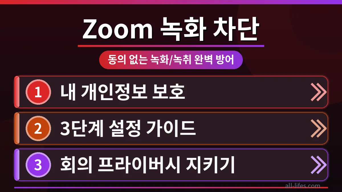 Zoom 회의 중 개인정보 보호를 위해 녹화 동의 없이 차단하는 방법을 고민하는 모습. 화면에는 Zoom 인터페이스와 함께 보안 설정 아이콘이 강조되어 있어, 사용자가 자신의 프라이버시를 적극적으로 지키려는 의지를 보여줍니다.