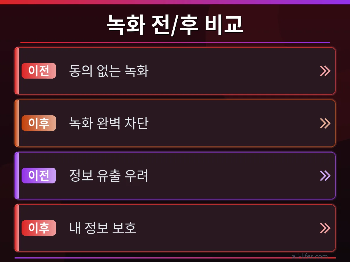 Zoom 녹화 유무 비교로 개인정보 보호 Zoom 회의 녹화가 진행 중인 화면과 녹화 동의 없이 차단된 안전한 화면을 비교하여 개인정보 보호의 중요성을 시각적으로 보여줍니다.