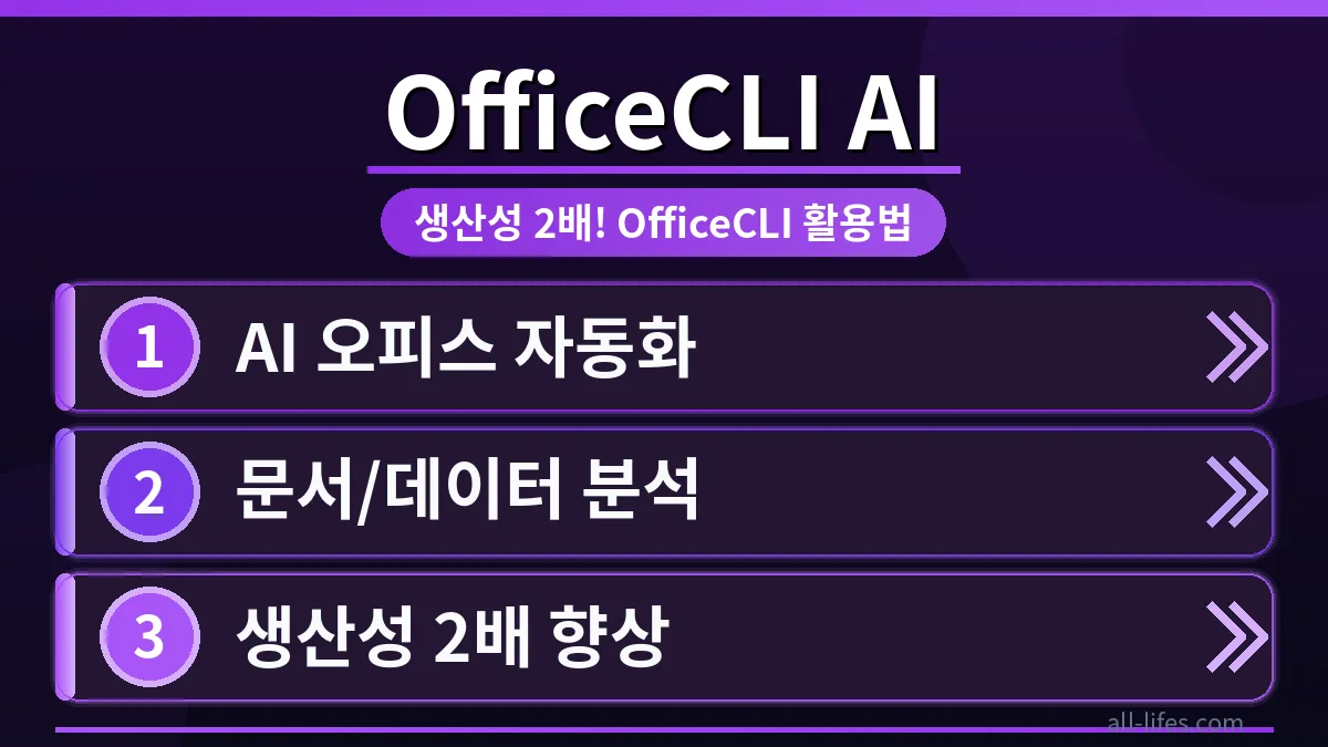 OfficeCLI를 활용하여 개발자 생산성을 2배 높이는 오피스 자동화 솔루션의 핵심 기능을 시각적으로 보여주는 이미지입니다. 특히 OfficeCLI 무료 사용 한도 제한 실제 확인 방법을 강조하여 사용자들이 궁금해하는 정보를 명확히 전달합니다.