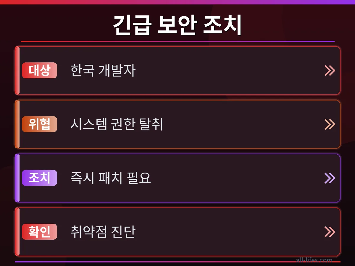 GhostLock 스택 UAF 취약점에 노출된 리눅스 시스템과 보안 패치가 적용된 안전한 시스템을 대조하는 다이어그램. 취약점의 위험성과 보안 강화의 이점을 명확히 비교하는 이미지.