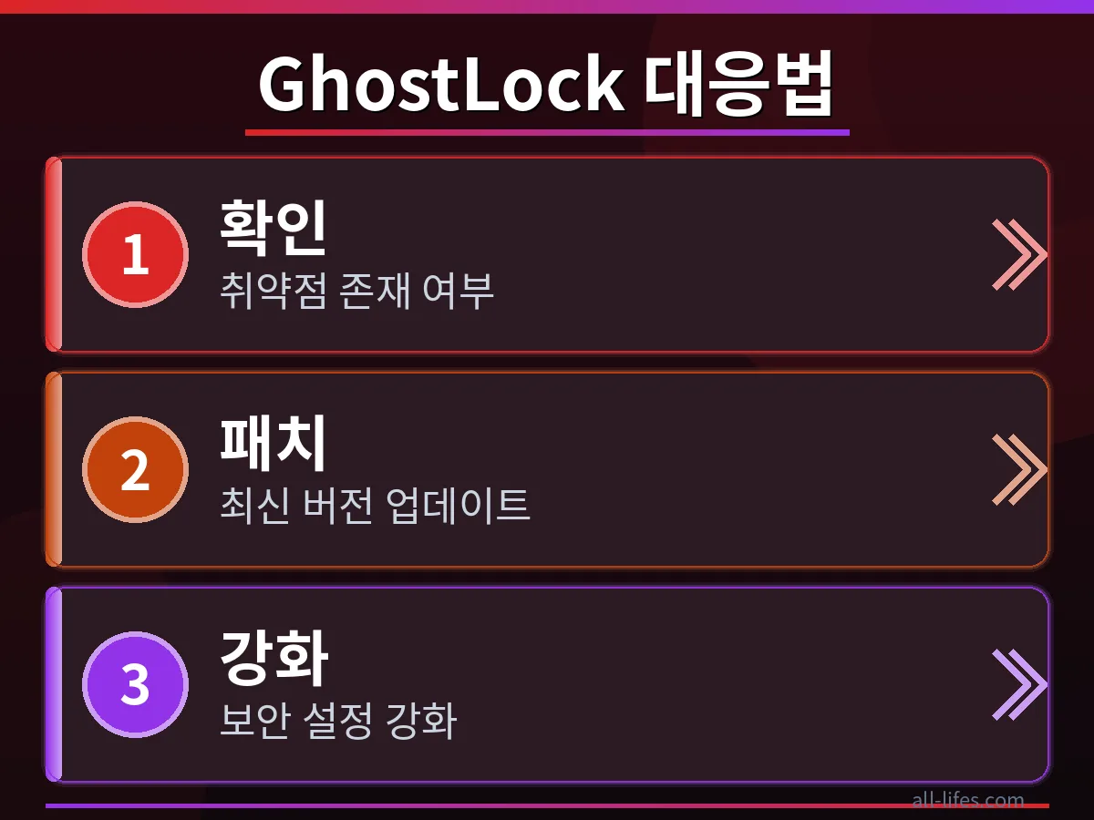 리눅스 터미널 화면에서 GhostLock 스택 UAF 취약점 확인 명령어를 실행하는 모습. 특정 커널 버전과 패치 적용 여부를 검사하는 과정을 구체적으로 보여주는 이미지.