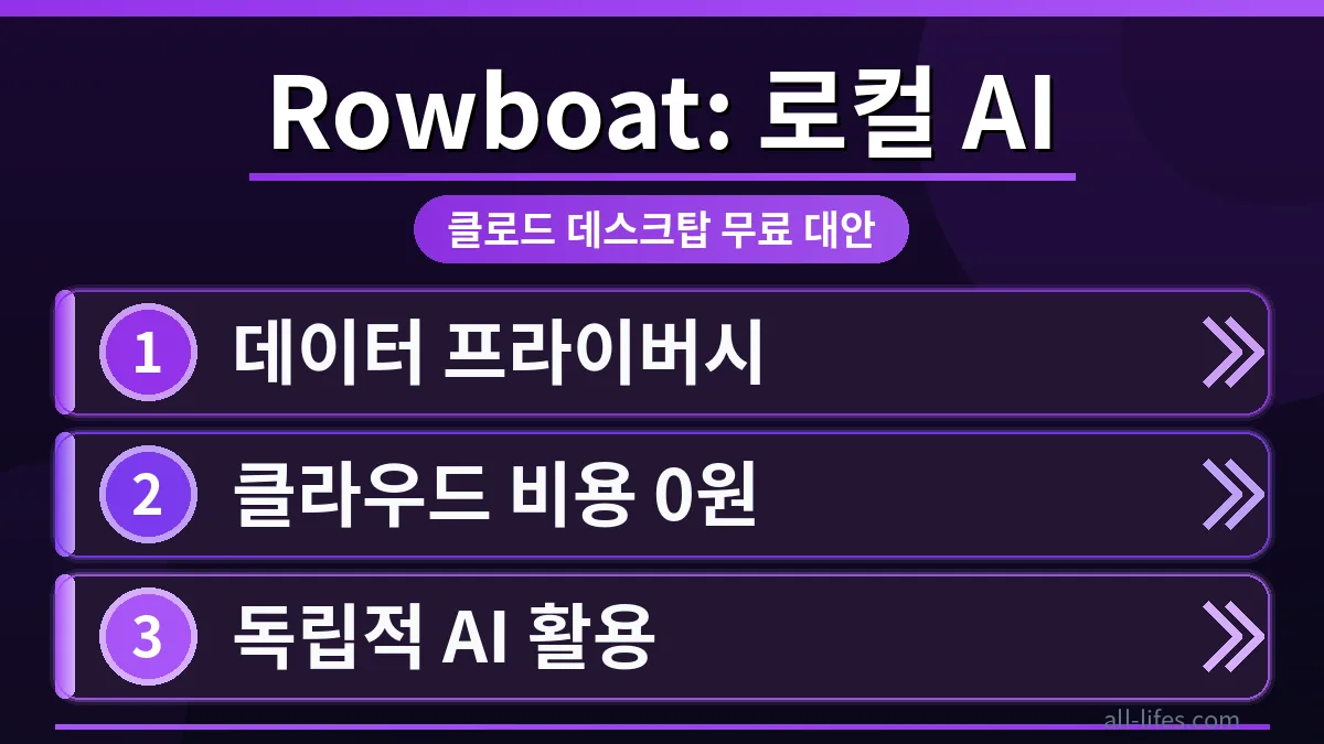 클로드 데스크탑 무료 대안 로컬 챗봇 Rowboat의 깔끔한 인터페이스가 보이는 화면. 사용자가 질문을 입력하고 답변을 받는 모습으로, 로컬 설치 후 바로 활용 가능한 장점을 시각적으로 보여줍니다.