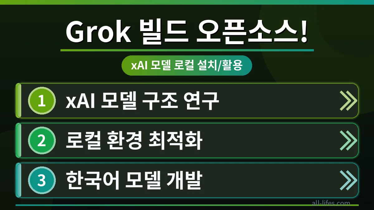 Grok 빌드 오픈소스 출시를 알리는 배너 이미지. xAI 모델의 로컬 설치 과정을 시각적으로 표현하며, 개발 환경 설정과 활용 방법을 강조합니다.