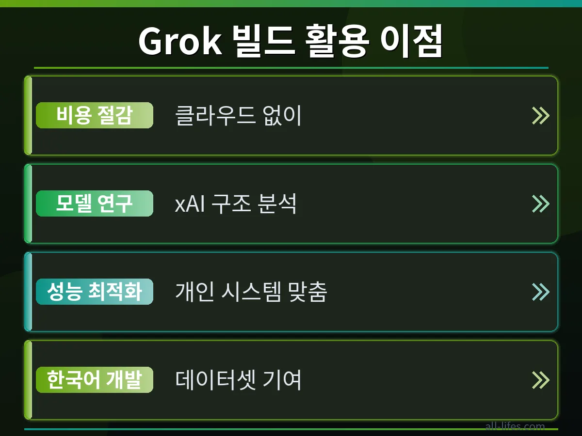 Grok 빌드 오픈소스 모델의 핵심 구성 요소와 아키텍처를 비교 분석한 다이어그램. 로컬 설치를 통해 얻을 수 있는 성능 최적화와 커스터마이징의 장점을 시각적으로 보여줍니다.