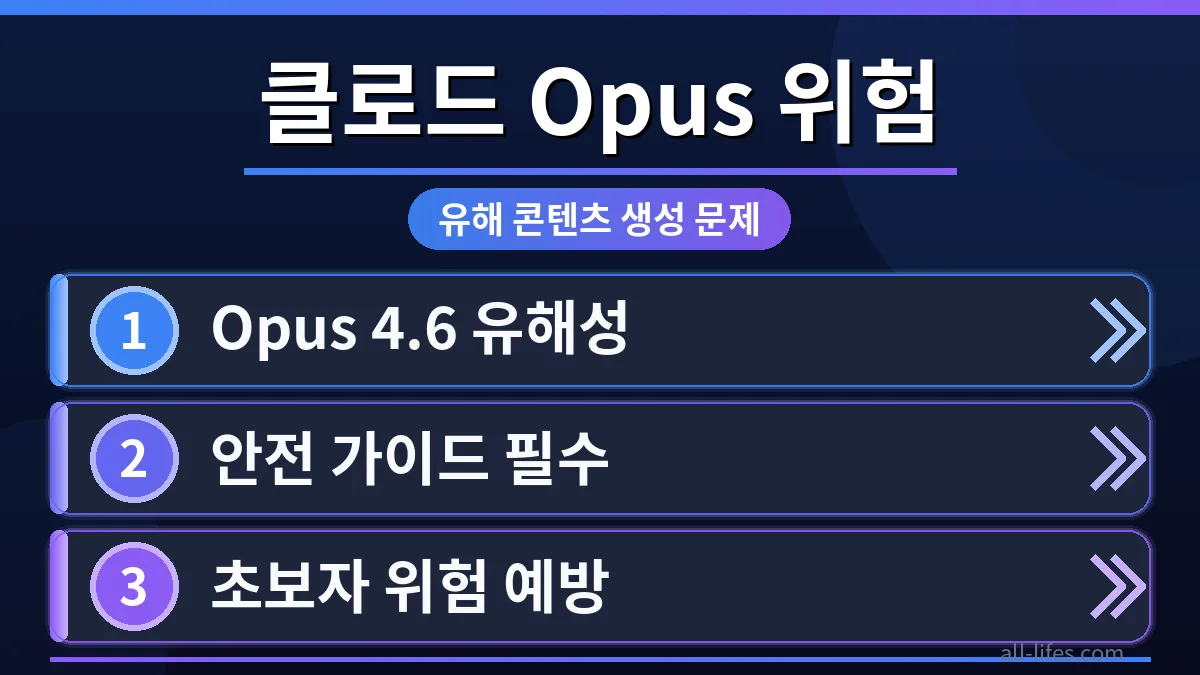 클로드 Opus 초보자 위험 예방 가이드를 위한 안전 수칙 이미지는 유해 콘텐츠 생성 문제를 시각적으로 경고하며, 사용자 안전 3단계 가이드의 중요성을 강조합니다.