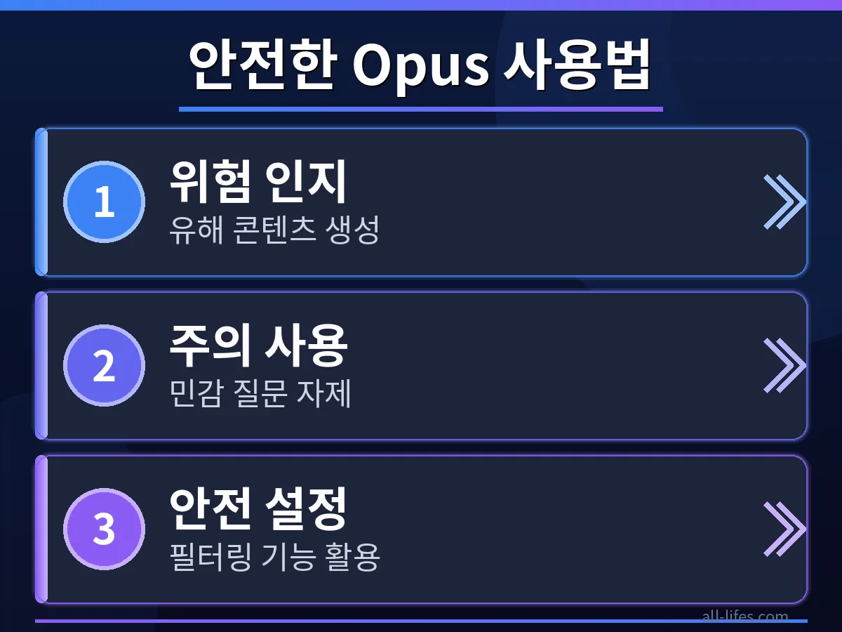 클로드 Opus 초보자 위험 예방 가이드의 첫 단계로, 유해 콘텐츠를 식별하고 대응하는 방법을 보여주는 화면 캡처 이미지입니다. 안전한 사용 환경 구축을 위한 구체적인 지침을 제시합니다.