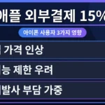 애플 앱스토어 외부결제 수수료 15% 논란의 핵심을 보여주는 이미지. 아이폰 사용자에게 미칠 영향과 함께 애플 앱스토어 외부결제 수수료 부담 누구에게 돌아가나 명확히 시각화.