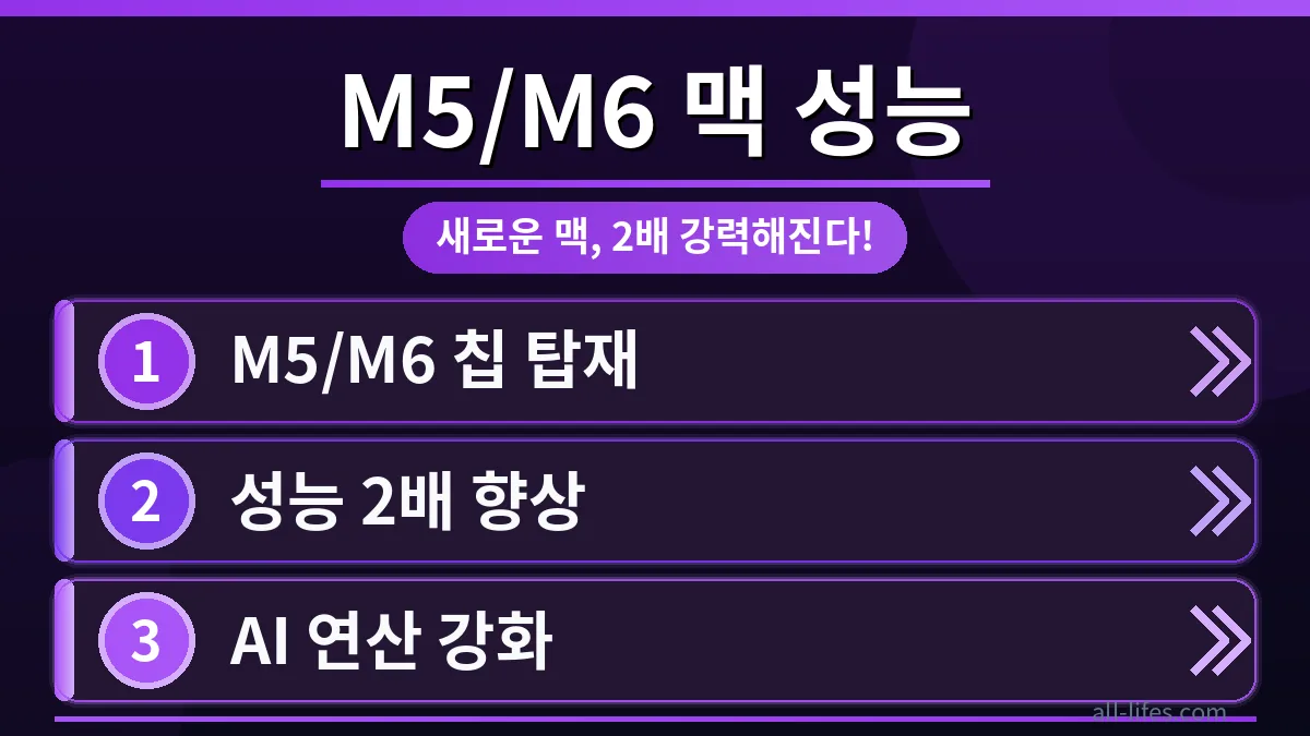 강력한 애플 M5 울트라 칩이 탑재된 맥 스튜디오 앞에서 코딩하는 개발자의 모습, M6 칩으로 성능 2배 높이는 방법을 시각적으로 강조