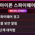 아이폰 화면에 스파이웨어 감지 경고 알림이 뜬 모습과 함께 개인정보 보호를 위한 3단계 대처법을 시각적으로 강조하는 이미지.