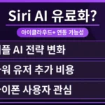 Siri AI 유료 플랜 한도 초과 해결 방법을 보여주는 이미지로, 아이클라우드 플러스 로고와 함께 프리미엄 서비스 아이콘들이 배치되어 사용자들이 더 많은 기능을 활용할 수 있음을 시사합니다.