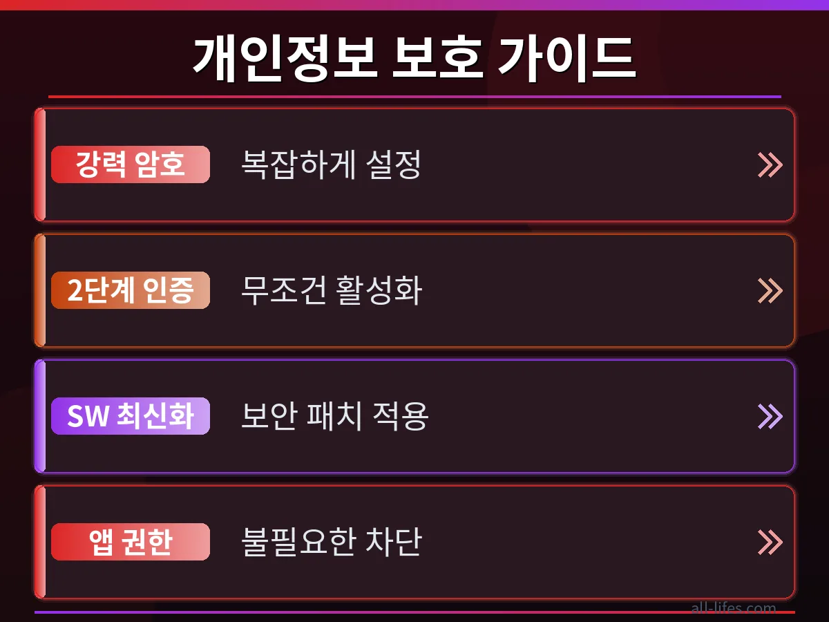 스파이웨어 감지 전후 아이폰의 보안 상태 변화를 비교하는 이미지. 안전한 설정과 취약한 설정을 대비시켜 개인정보 보호의 중요성을 강조한다.