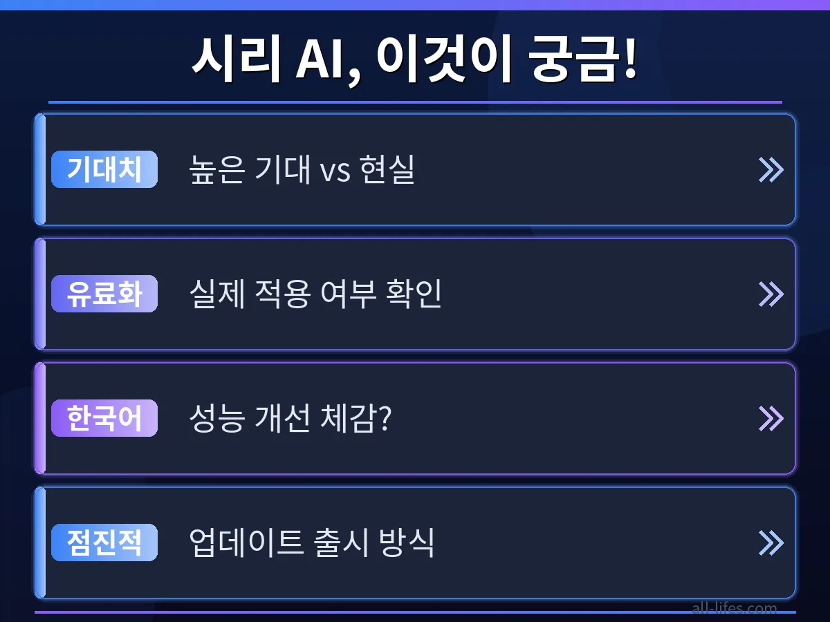 개선된 시리 응답과 기존 시리 응답을 비교하는 아이폰 화면. 'Siri AI 유료화 실제 적용 여부 확인 방법'에 대한 사용자들의 긍정적인 후기와 함께 시리 성능 향상을 시각적으로 보여줍니다.