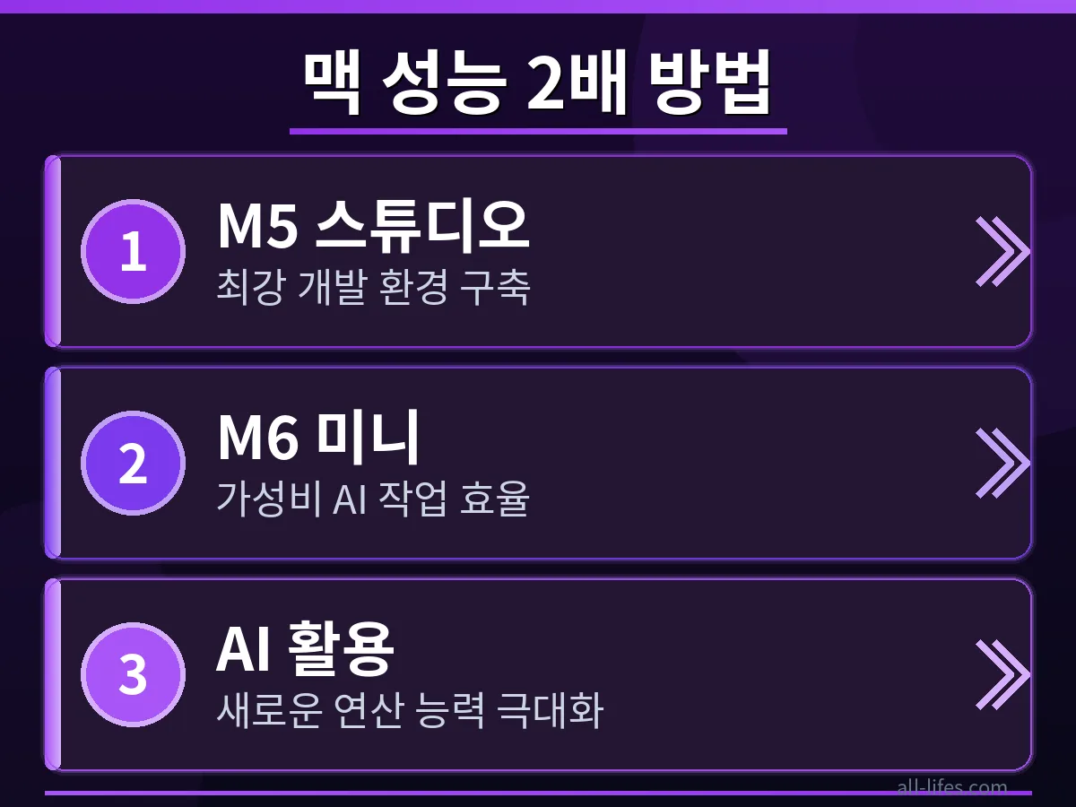 맥 스튜디오 M5 울트라 개발자가 시스템 설정에서 성능 최적화 옵션을 조정하는 화면, M6 칩 성능 활용을 위한 구체적인 방법 제시