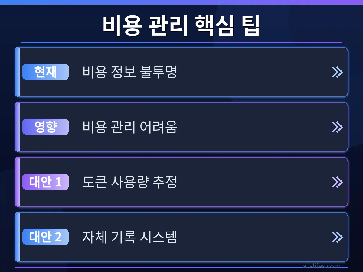 Cursor AI의 다양한 사용 시나리오에 따른 비용 예측을 비교하는 차트. 무료 사용과 유료 전환 시의 토큰 사용량 팁을 시각적으로 제시합니다.
