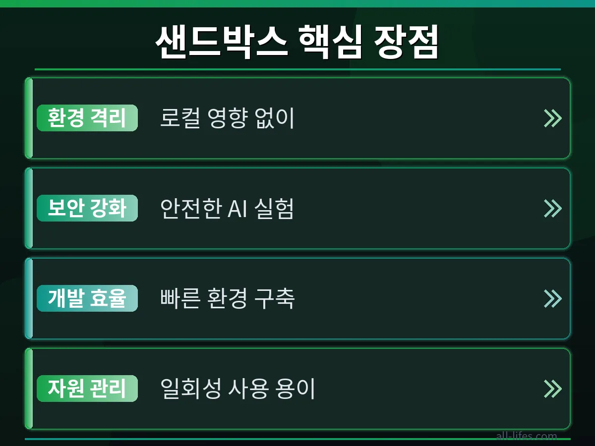 Docker 샌드박스 개발 환경 격리 비교 Docker AI 에이전트 샌드박스를 사용했을 때와 사용하지 않았을 때의 보안 및 개발 환경 격리 차이점 비교 다이어그램. 안전한 개발 환경 구축의 중요성을 강조.