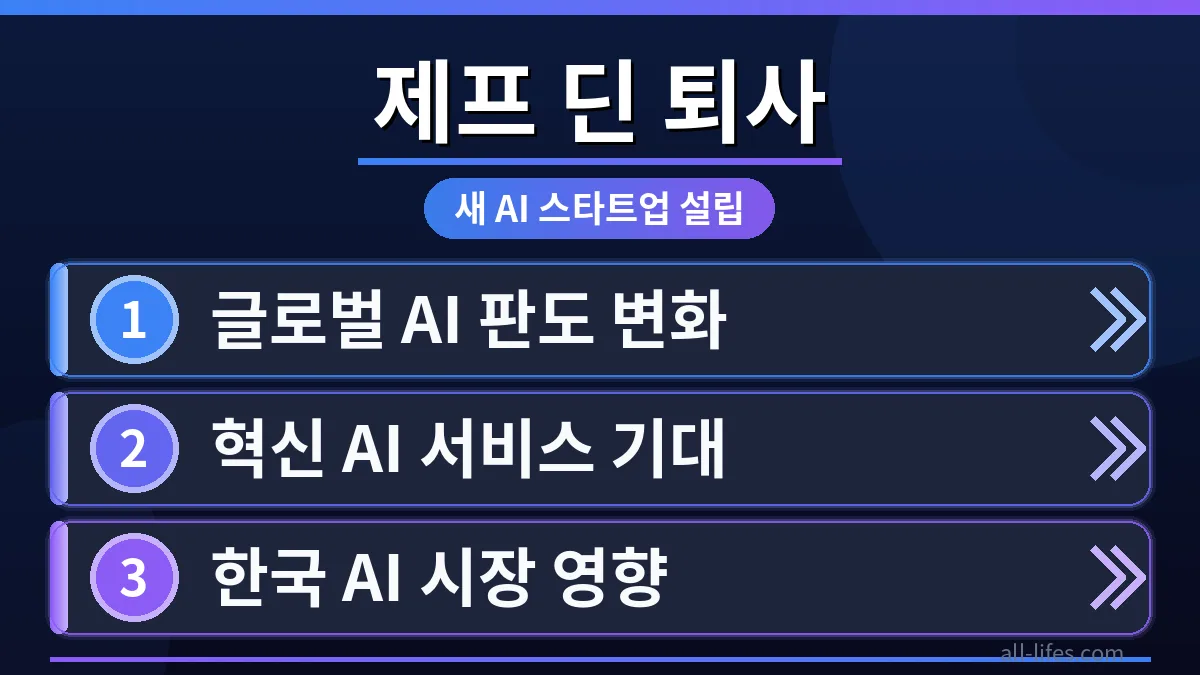 제프 딘의 구글 퇴사 후 새로운 AI 스타트업 설립 소식과 한국인들의 높은 관심 배경을 시각적으로 표현한 이미지. 구글 딥마인드 핵심 인물의 행보에 대한 궁금증을 자극합니다.