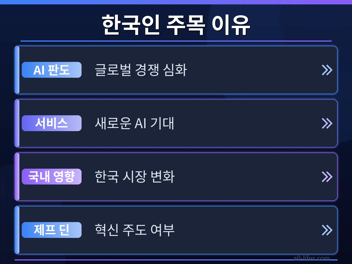 구글 딥마인드를 떠난 제프 딘의 새 AI 스타트업이 기존 거대 기술 기업과 어떤 차별점을 가지며, 어떤 새로운 방향성을 제시할지 비교 분석하는 이미지. 혁신적인 기술 개발에 대한 기대를 나타냅니다.