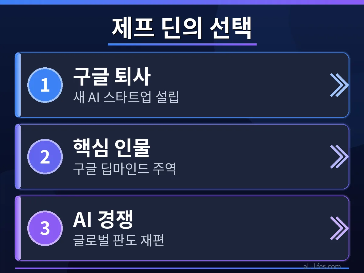 제프 딘의 새 AI 스타트업이 한국 시장에 미칠 잠재적 영향과 한국인들이 주목하는 구체적인 3가지 이유를 도표나 인포그래픽으로 시각화한 이미지. 기술 트렌드와 투자 기회를 보여줍니다.