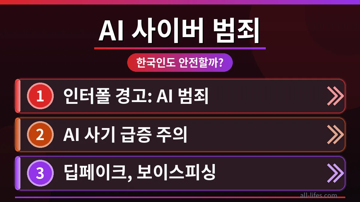 어두운 배경 속에서 번개처럼 번쩍이는 인공지능 칩이 해킹당하는 모습을 상징적으로 보여주며, AI 사기 범죄 피해 예방의 중요성을 강조하는 이미지.