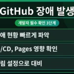 GitHub Actions 및 GitHub Pages 장애 발생 시 개발자가 문제를 해결하기 위해 따라야 할 3단계 가이드 흐름을 보여주는 대표 이미지