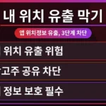 스마트폰 화면에서 안드로이드 앱이 위치 정보를 공유하는 팝업창과 함께 '위치 정보 공유 비용 실제로 확인하는 법'이라는 문구가 강조된 이미지. 개인 정보 유출 위험을 시각적으로 경고하며 해결책을 제시합니다.