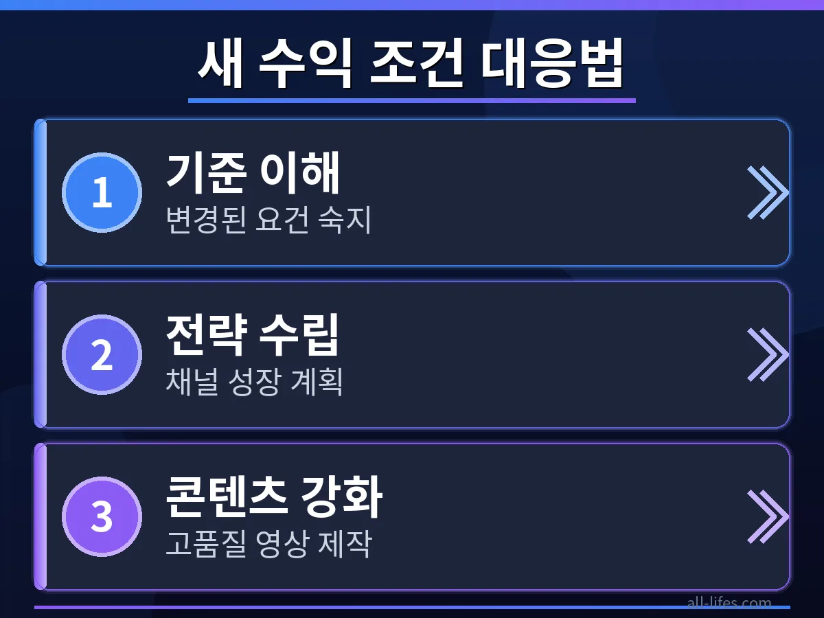 유튜브 스튜디오에서 강화된 수익 창출 조건을 확인하는 단계별 가이드. 구독자, 시청 시간, 쇼츠 조회수 등 한국 유튜버가 충족할 새 기준을 명확히 보여주며, 유튜브 쇼츠 수익 창출 조건 일반 영상 차이 설명.