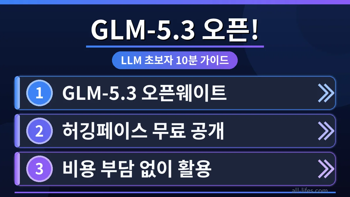 GLM-5.3 오픈웨이트 모델을 활용하여 LLM 초보자가 10분 만에 시작하는 과정을 보여주는 화면. 무료 사용 한도 초과 해결 방법을 포함한 가이드.