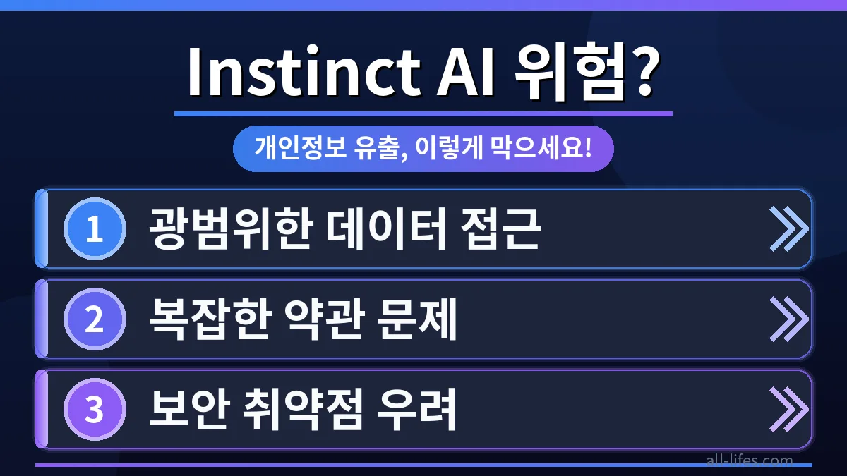 Instinct AI 비서의 개인정보 보호를 위한 보안 설정 화면. 잠금 아이콘과 방패 이미지가 데이터 유출 위험을 시각적으로 강조하며, Instinct AI 무료 사용 한도 초과 해결 방법과 관련된 안전한 사용 환경을 구축하는 중요성을 나타냅니다.
