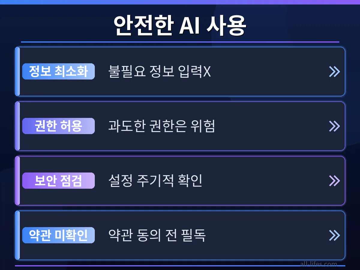 Instinct AI 비서의 보안 설정 전후를 비교하는 인포그래픽. 잠금 해제된 위험한 상태와 강화된 보안 상태를 대조하여 개인정보 유출 위험의 차이를 명확히 보여주며, Instinct AI 무료 사용 한도 초과 해결 방법과 같은 효율적 관리의 중요성을 시사합니다.