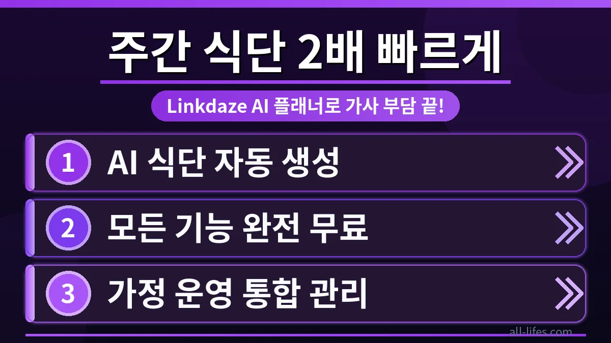 Linkdaze 스마트 캘린더 AI 식단 플래너 무료 사용법을 보여주는 화면. 사용자가 주간 식단을 2배 빠르게 짜는 모습을 직관적으로 표현하여 생산성 향상을 강조합니다.