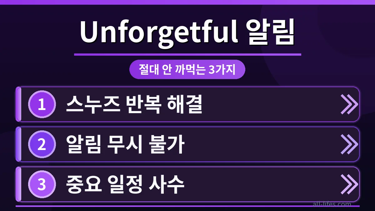 Unforgetful 알림 앱의 직관적인 인터페이스가 보이는 스마트폰 화면. 중요한 약속을 절대 잊지 않도록 돕는 알림 메시지와 함께, 처음 시작하는 완전 초보 가이드를 위한 핵심 설정법을 시각적으로 강조합니다.