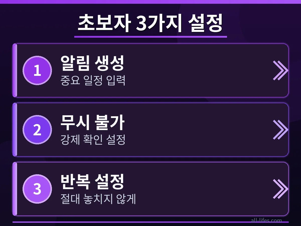 Unforgetful 알림 앱에서 반복 알림 설정 화면을 보여주는 스마트폰 스크린샷. 특정 요일과 시간을 지정하여 중요한 일정을 놓치지 않도록 돕는 설정법을 처음 시작하는 완전 초보 가이드에 맞춰 명확하게 제시합니다.