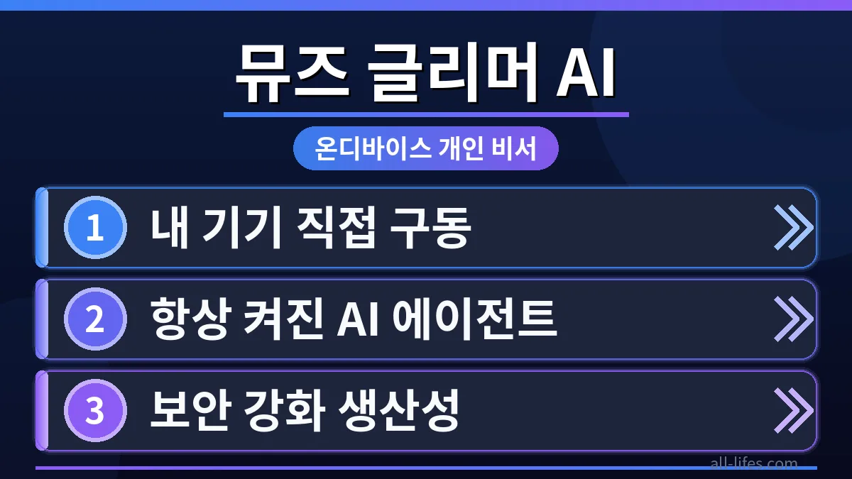 메타 뮤즈 글리머 AI 모델의 온디바이스 작동 방식을 보여주는 다이어그램. 사용자가 무료 사용법을 직접 확인할 수 있도록 핵심 기능을 시각적으로 표현.
